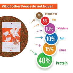 LIFE AAYUH GOLDFISH FOOD (AYUH)