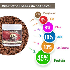 Life Aayuh Arowana Premium