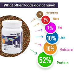 Life AAYU Tropical Treats Fish Food – Ayurvedic Immunity Boost Pellets for Tropical Fish (70g)