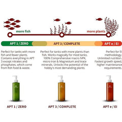 The 2Hr Aquarist APT 1 Zero 300ml