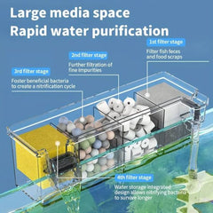 SOBO AQ‑16H Top-Mounted Bio-Top Aquarium Filter