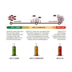 The 2Hr Aquarist APT Zero 1