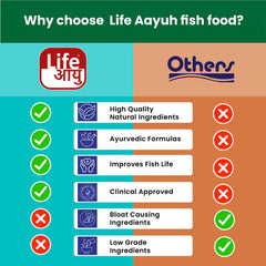 Life Aayu Algae Wafer Fish Food 45g