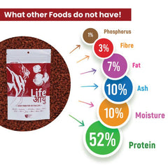 Life Aayuh Red Food For All Fish 100g