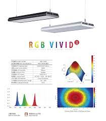 CHIHIROS Planted LED System | RGB-VIVID II